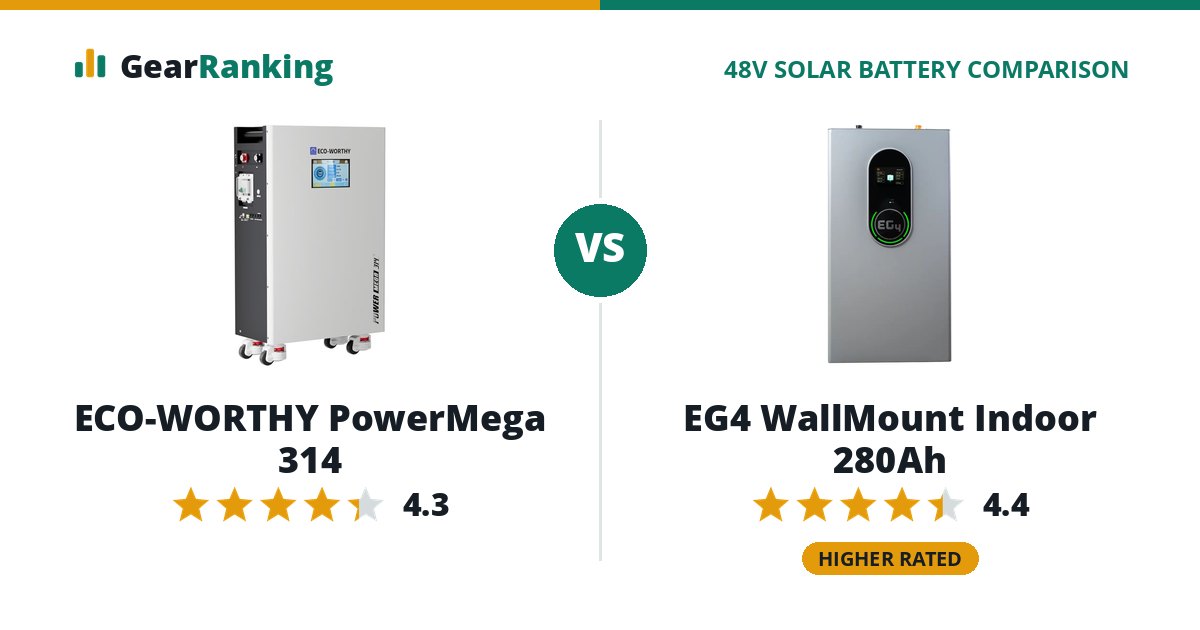 ECO-WORTHY PowerMega 314 vs EG4 WallMount Indoor 280Ah