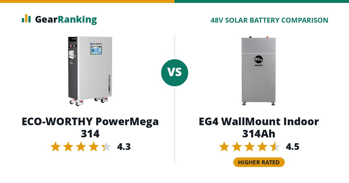 ECO-WORTHY PowerMega 314 vs EG4 WallMount Indoor 314Ah