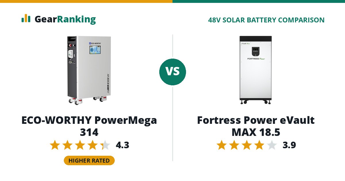 ECO-WORTHY PowerMega 314 vs Fortress Power eVault MAX 18.5