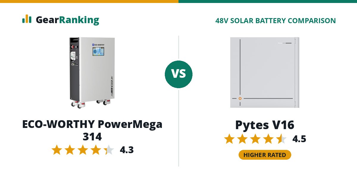 ECO-WORTHY PowerMega 314 vs Pytes V16