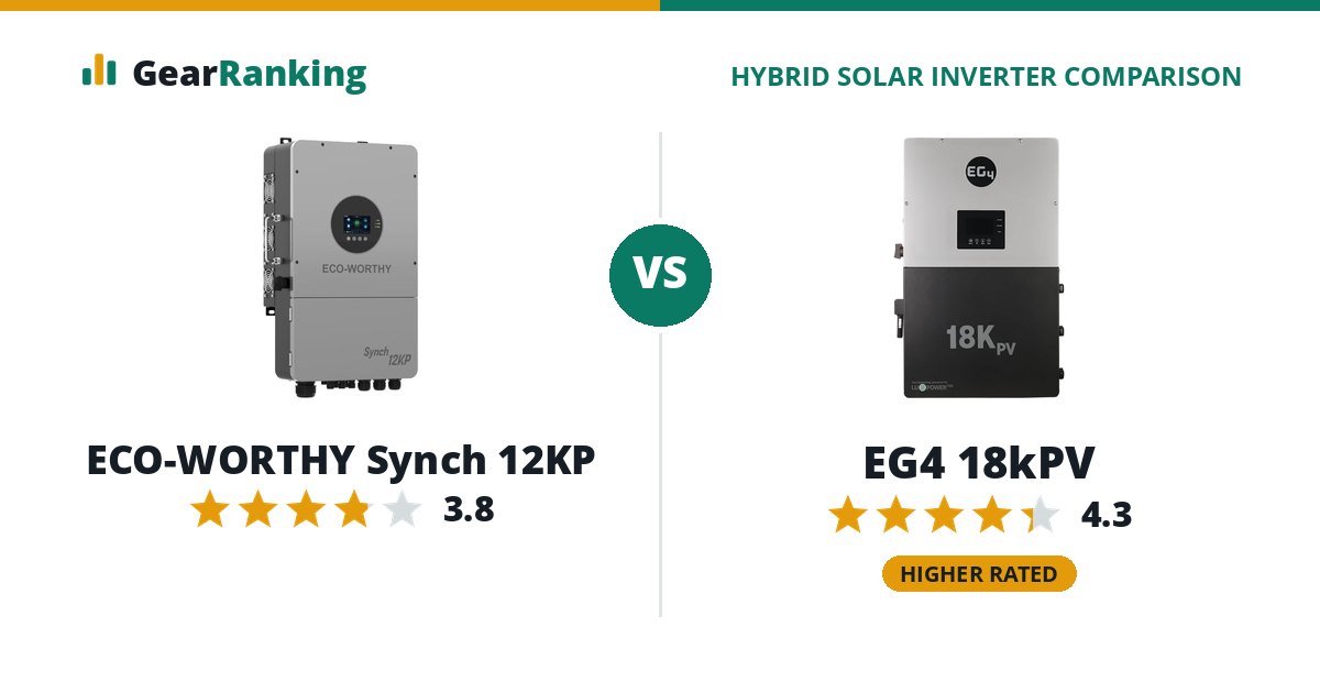 ECO-WORTHY Synch 12KP vs EG4 18kPV