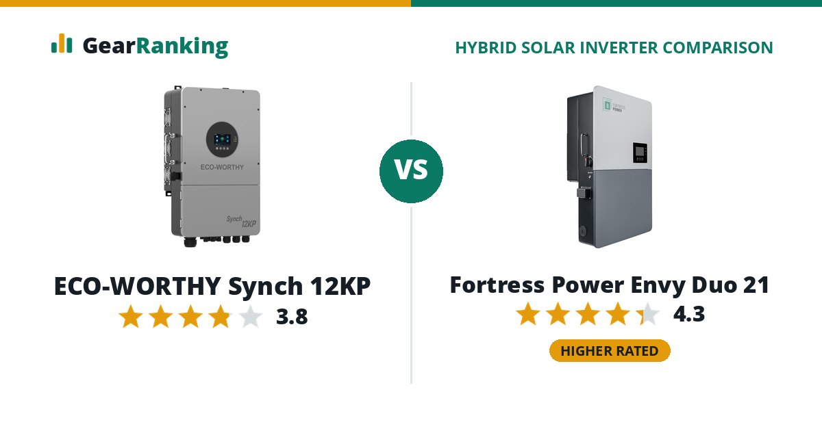 ECO-WORTHY Synch 12KP vs Fortress Power Envy Duo 21