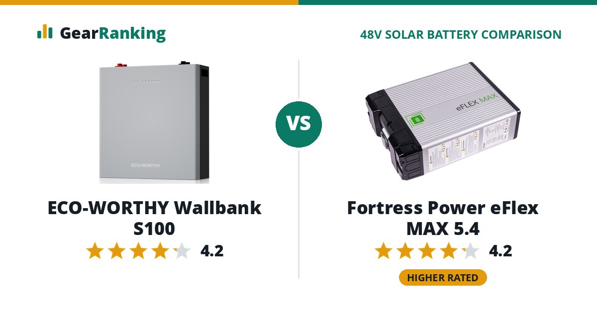 ECO-WORTHY Wallbank S100 vs Fortress Power eFlex MAX 5.4