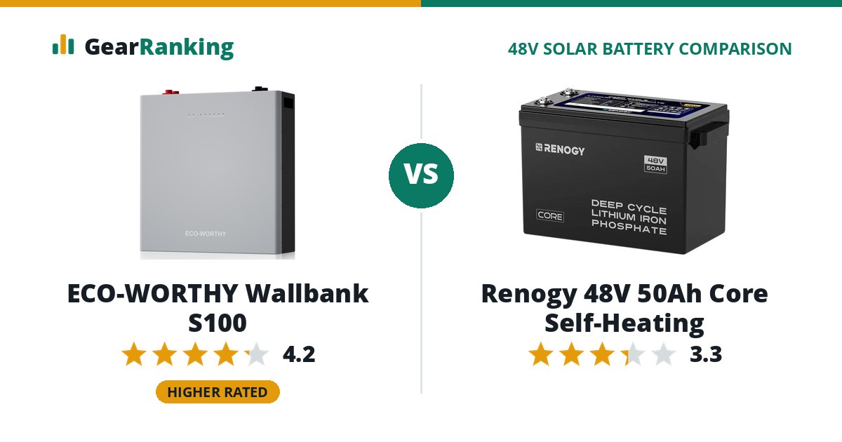 ECO-WORTHY Wallbank S100 vs Renogy 48V 50Ah Core Self-Heating