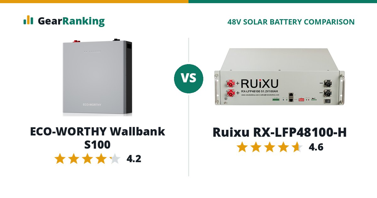 ECO-WORTHY Wallbank S100 vs Ruixu RX-LFP48100-H