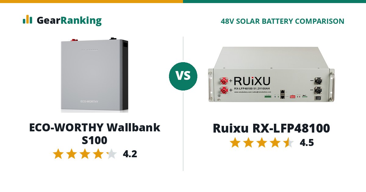 ECO-WORTHY Wallbank S100 vs Ruixu RX-LFP48100