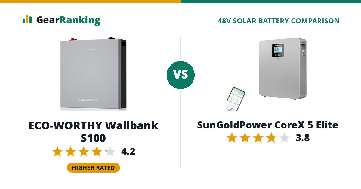 ECO-WORTHY Wallbank S100 vs SunGoldPower CoreX 5 Elite