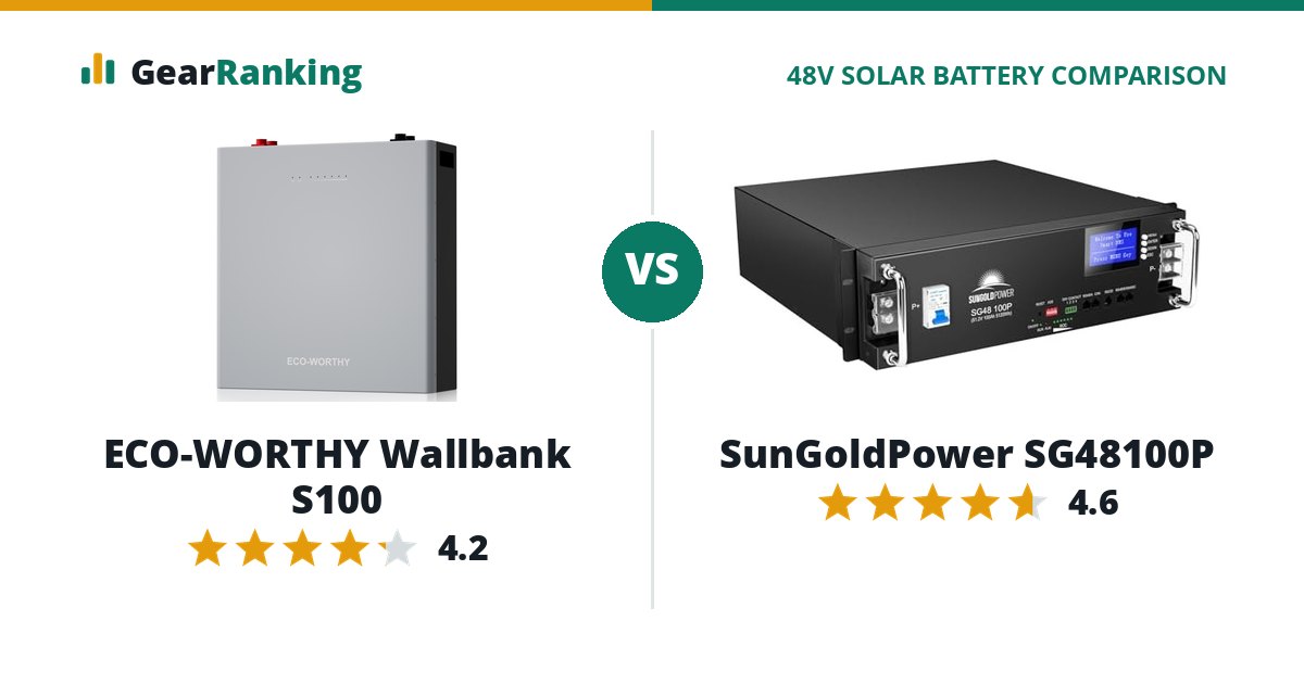 ECO-WORTHY Wallbank S100 vs SunGoldPower SG48100P