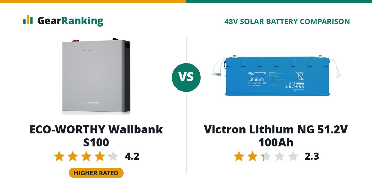 ECO-WORTHY Wallbank S100 vs Victron Lithium NG 51.2V 100Ah