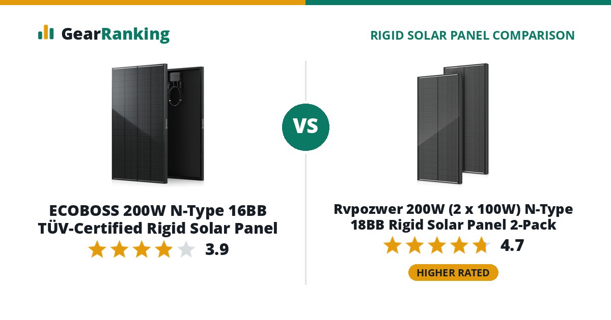 ECOBOSS 200W N-Type 16BB TÜV-Certified Rigid Solar Panel vs Rvpozwer 200W (2 x 100W) N-Type 18BB Rigid Solar Panel 2-Pack