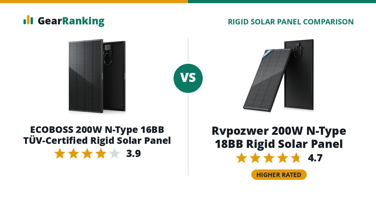 ECOBOSS 200W N-Type 16BB TÜV-Certified Rigid Solar Panel vs Rvpozwer 200W N-Type 18BB Rigid Solar Panel