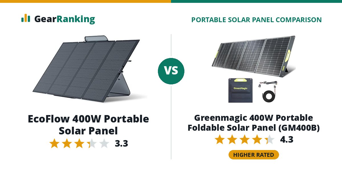 EcoFlow 400W Portable Solar Panel vs Greenmagic 400W Portable Foldable Solar Panel (GM400B)