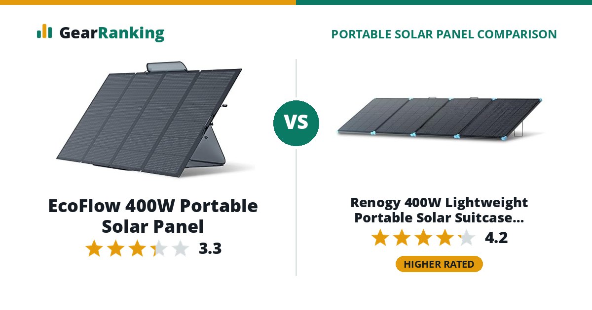 EcoFlow 400W Portable Solar Panel vs Renogy 400W Lightweight Portable Solar Suitcase (RSP400LSC)