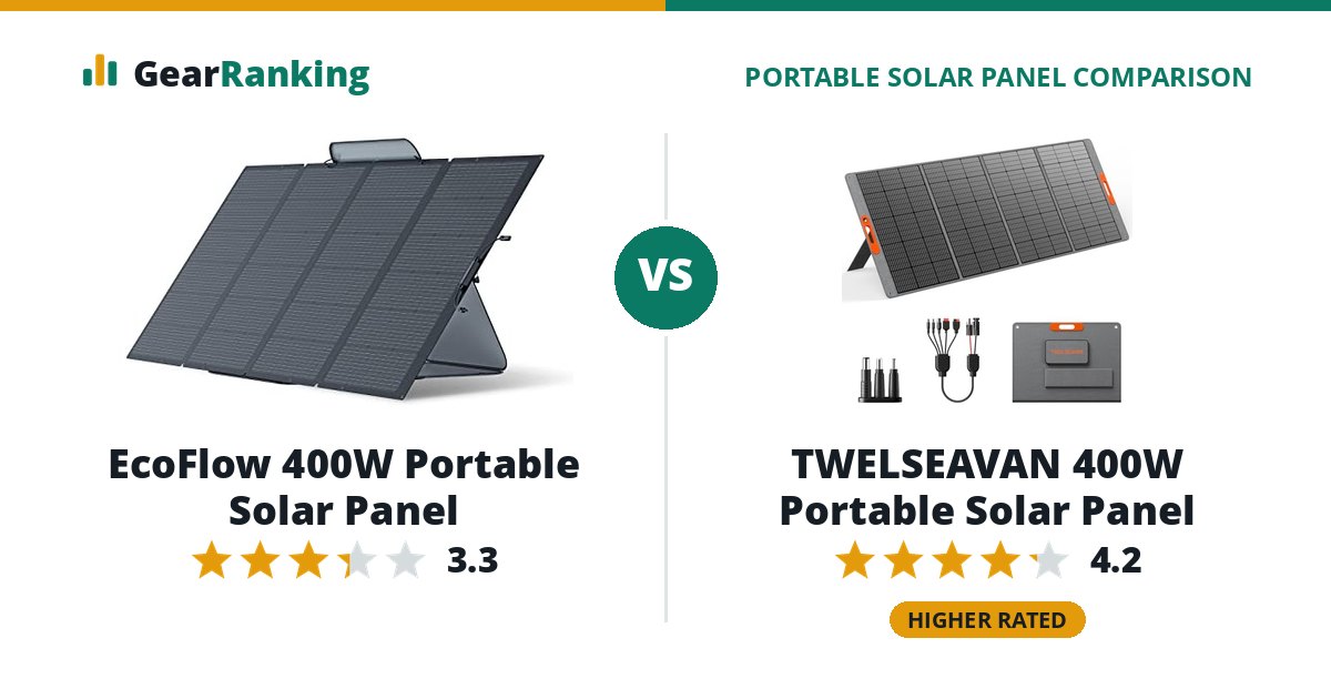 EcoFlow 400W Portable Solar Panel vs TWELSEAVAN 400W Portable Solar Panel