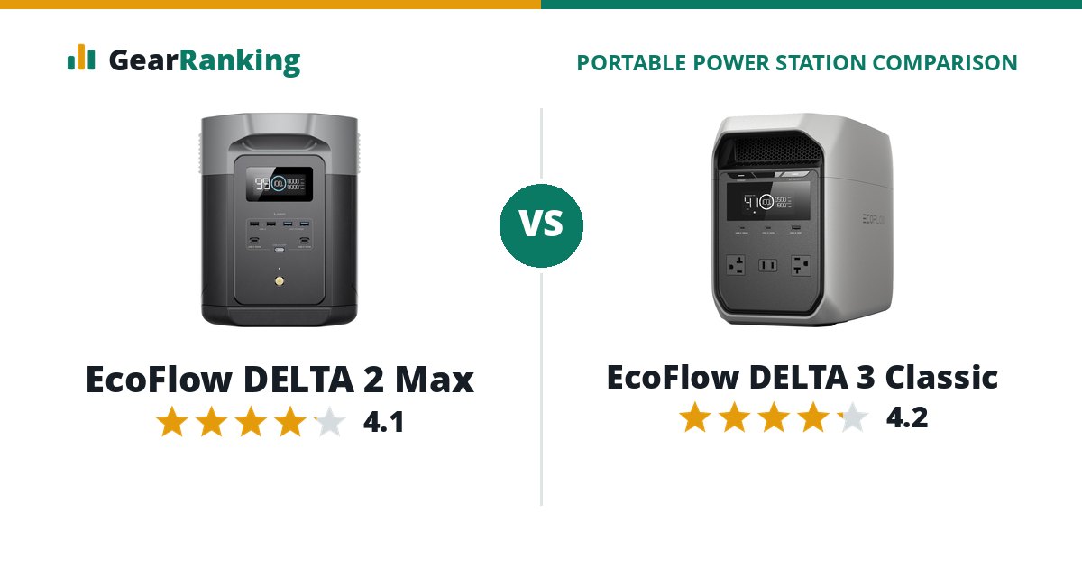 EcoFlow DELTA 2 Max vs EcoFlow DELTA 3 Classic