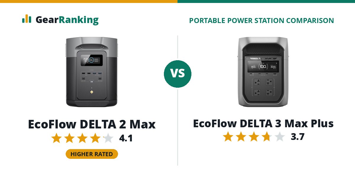 EcoFlow DELTA 2 Max vs EcoFlow DELTA 3 Max Plus