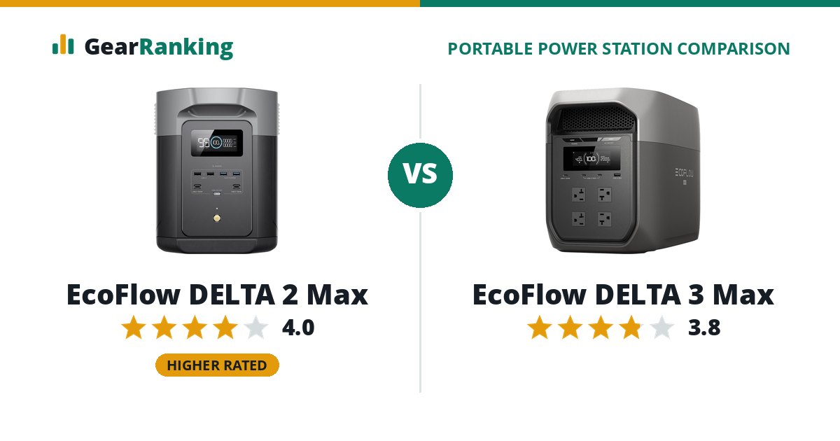 EcoFlow DELTA 2 Max vs EcoFlow DELTA 3 Max