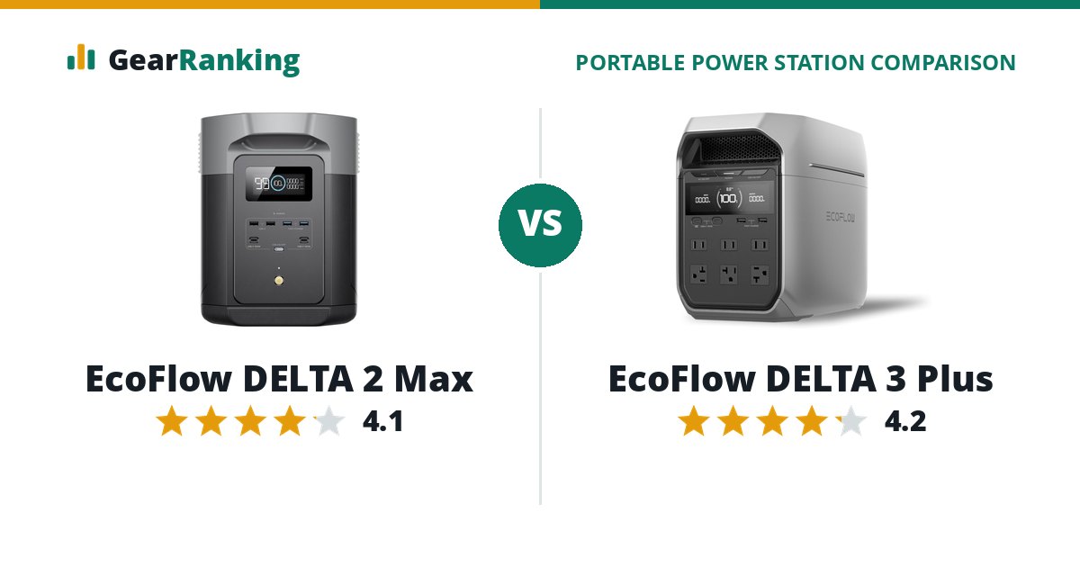 EcoFlow DELTA 2 Max vs EcoFlow DELTA 3 Plus
