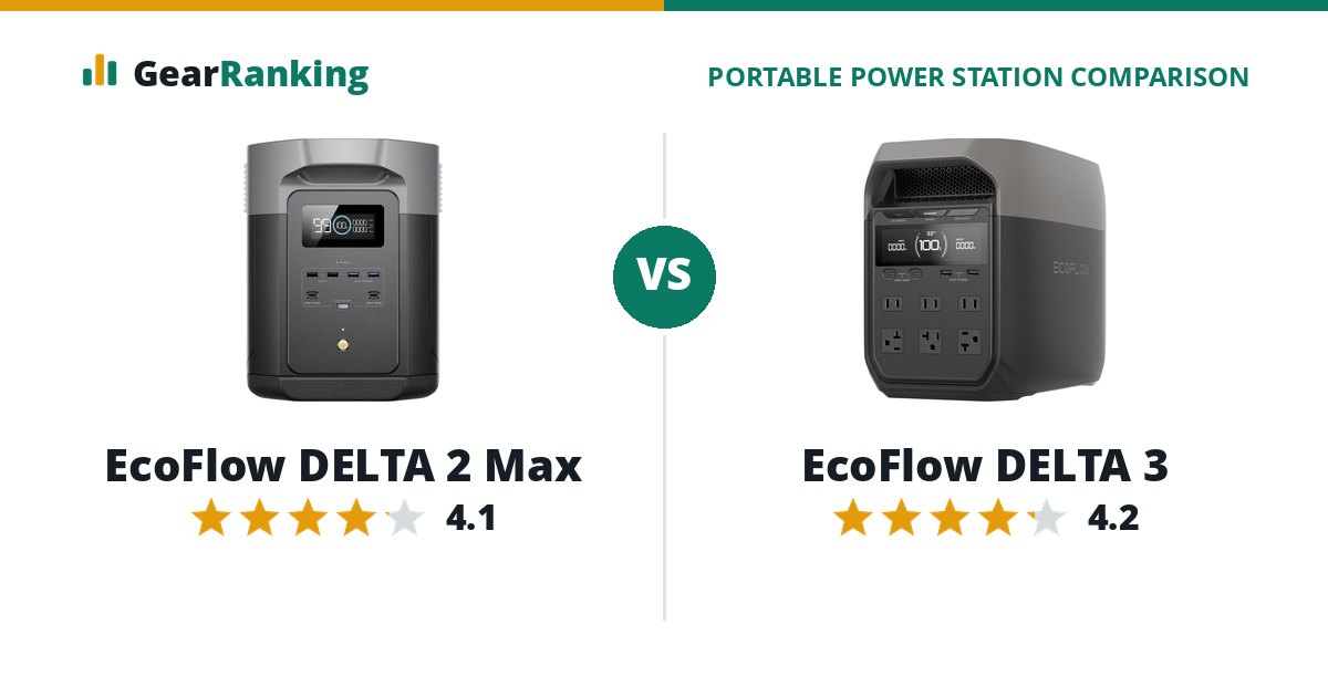 EcoFlow DELTA 2 Max vs EcoFlow DELTA 3