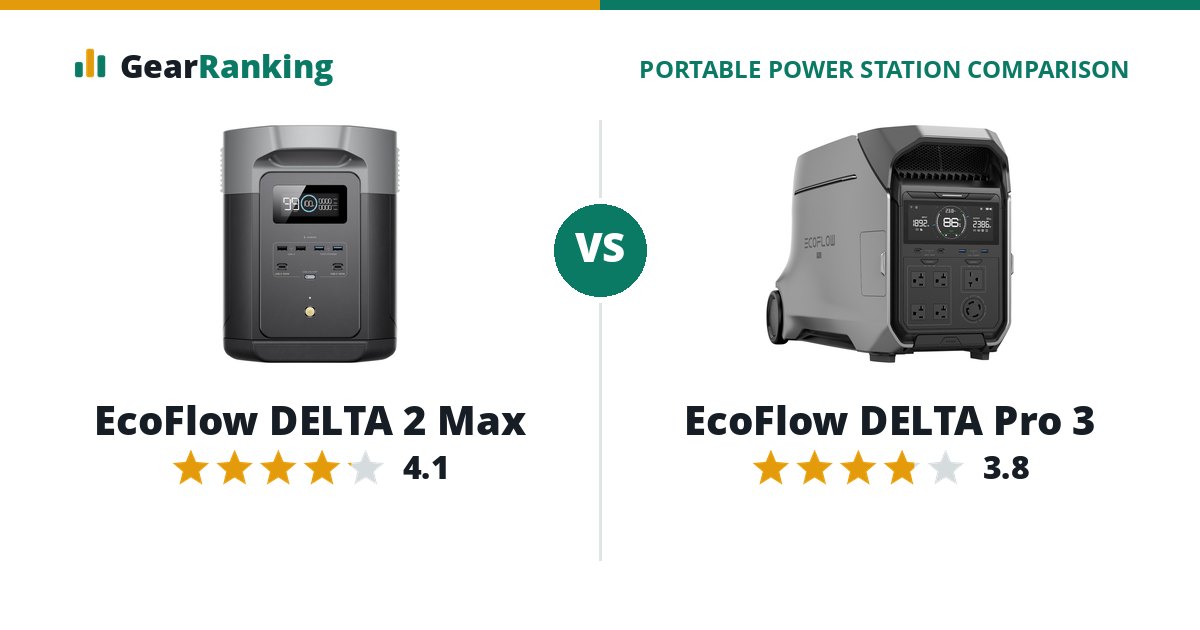 EcoFlow DELTA 2 Max vs EcoFlow DELTA Pro 3