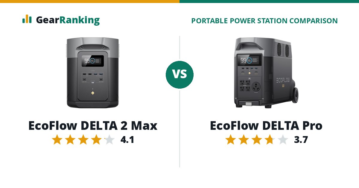EcoFlow DELTA 2 Max vs EcoFlow DELTA Pro
