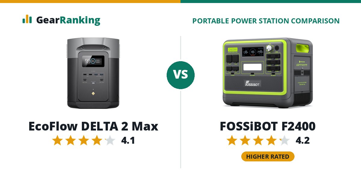 EcoFlow DELTA 2 Max vs FOSSiBOT F2400