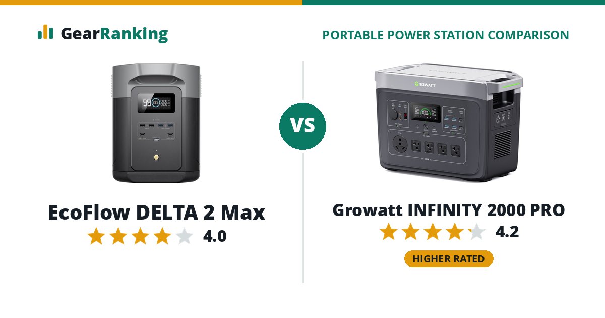 EcoFlow DELTA 2 Max vs Growatt INFINITY 2000 PRO
