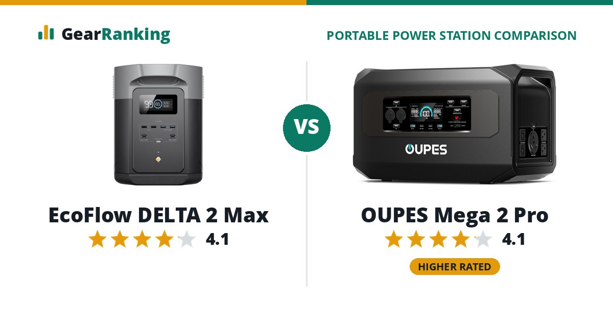 EcoFlow DELTA 2 Max vs OUPES Mega 2 Pro