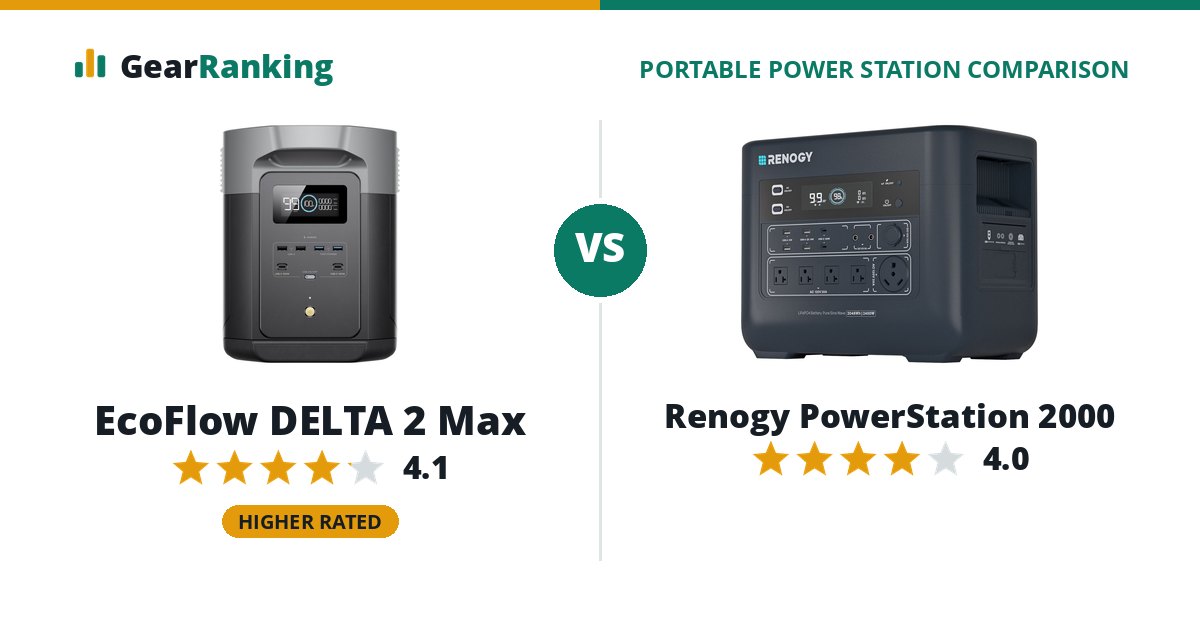 EcoFlow DELTA 2 Max vs Renogy PowerStation 2000