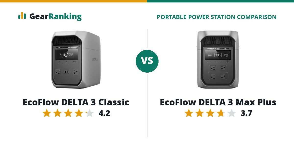 EcoFlow DELTA 3 Classic vs EcoFlow DELTA 3 Max Plus