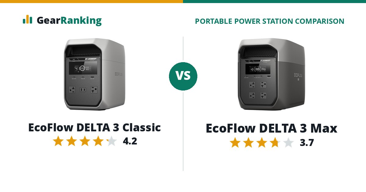 EcoFlow DELTA 3 Classic vs EcoFlow DELTA 3 Max