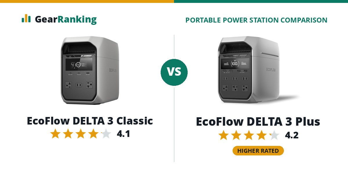 EcoFlow DELTA 3 Classic vs EcoFlow DELTA 3 Plus