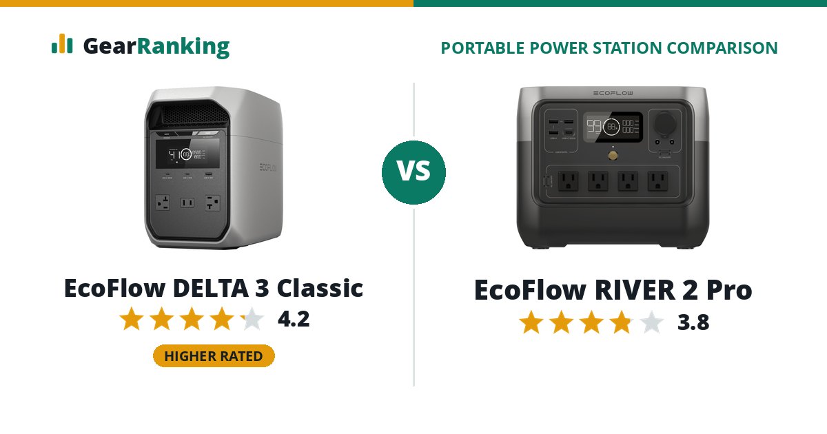 EcoFlow DELTA 3 Classic vs EcoFlow RIVER 2 Pro