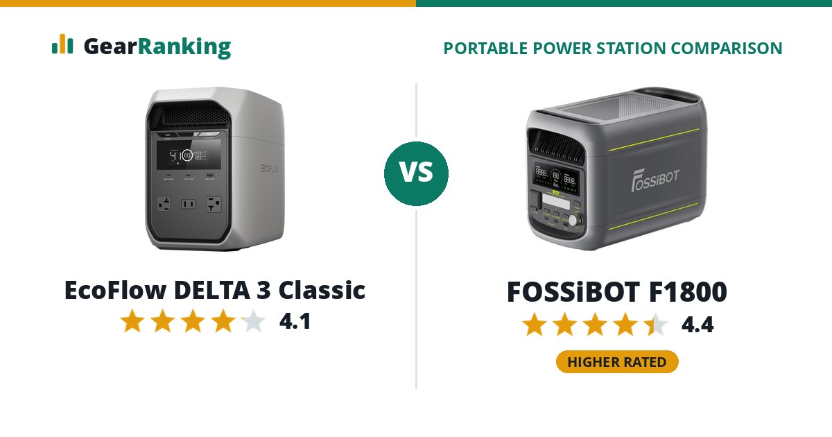 EcoFlow DELTA 3 Classic vs FOSSiBOT F1800