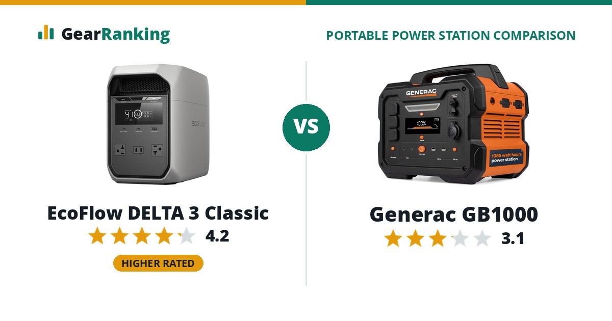 EcoFlow DELTA 3 Classic vs Generac GB1000