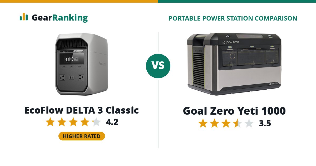 EcoFlow DELTA 3 Classic vs Goal Zero Yeti 1000