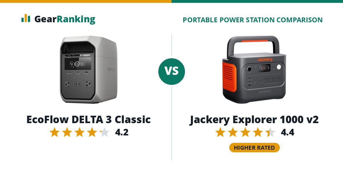 EcoFlow DELTA 3 Classic vs Jackery Explorer 1000 v2
