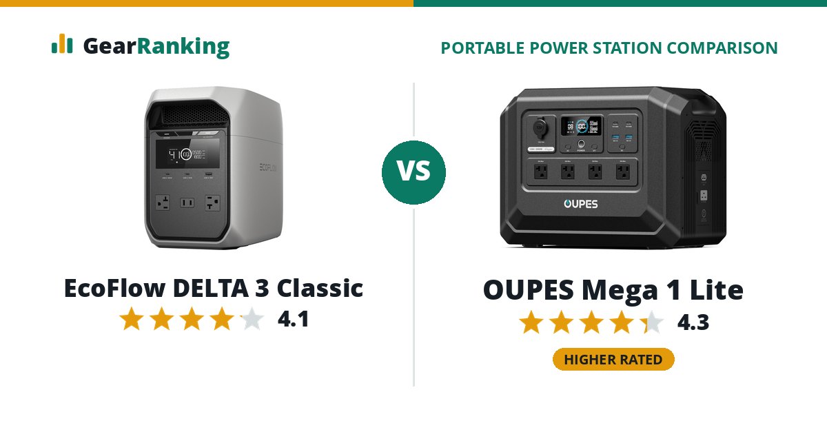 EcoFlow DELTA 3 Classic vs OUPES Mega 1 Lite