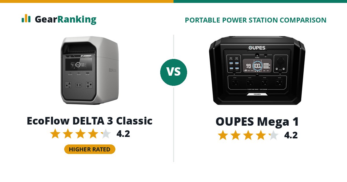 EcoFlow DELTA 3 Classic vs OUPES Mega 1