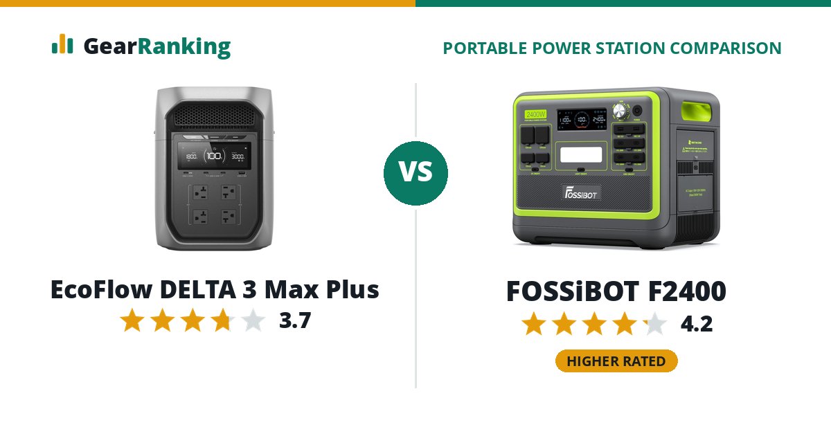 EcoFlow DELTA 3 Max Plus vs FOSSiBOT F2400