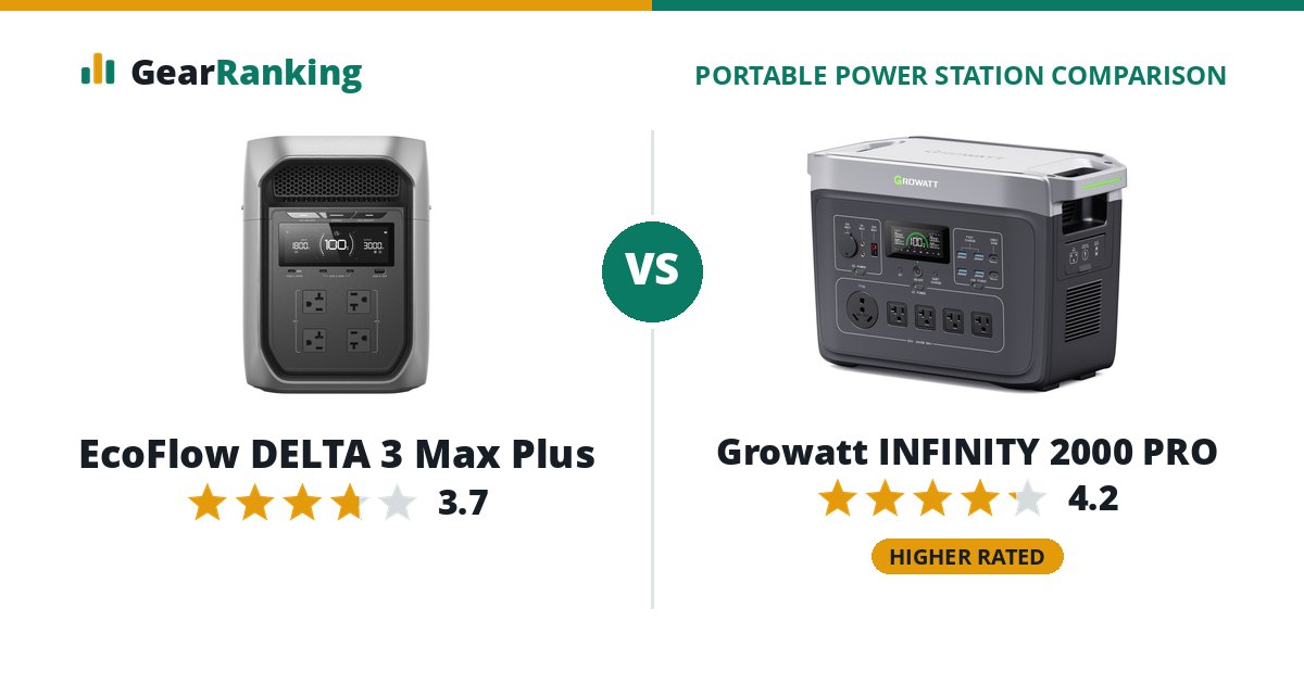 EcoFlow DELTA 3 Max Plus vs Growatt INFINITY 2000 PRO