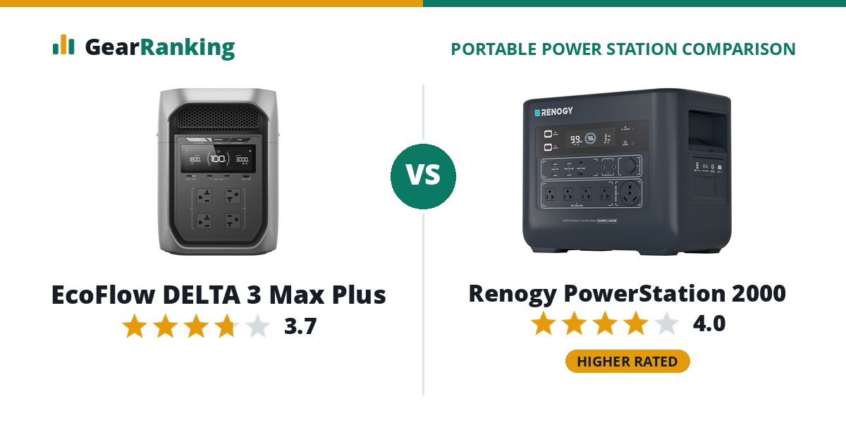 EcoFlow DELTA 3 Max Plus vs Renogy PowerStation 2000