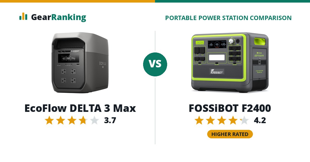 EcoFlow DELTA 3 Max vs FOSSiBOT F2400