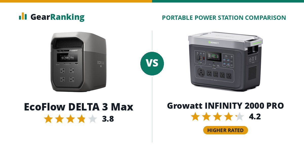 EcoFlow DELTA 3 Max vs Growatt INFINITY 2000 PRO