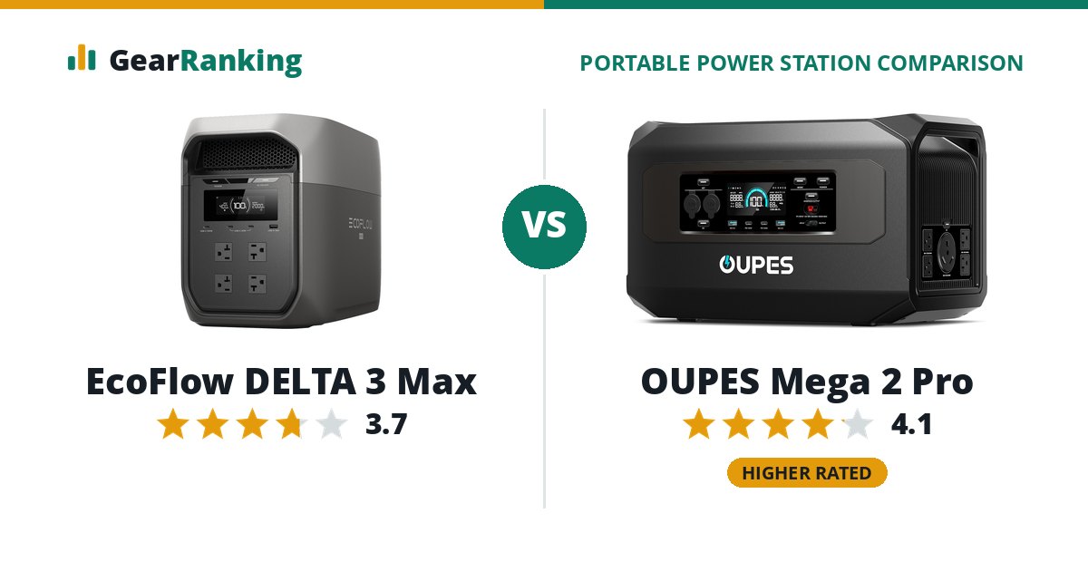 EcoFlow DELTA 3 Max vs OUPES Mega 2 Pro
