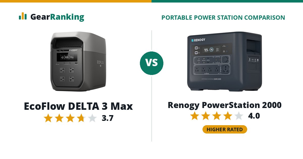 EcoFlow DELTA 3 Max vs Renogy PowerStation 2000