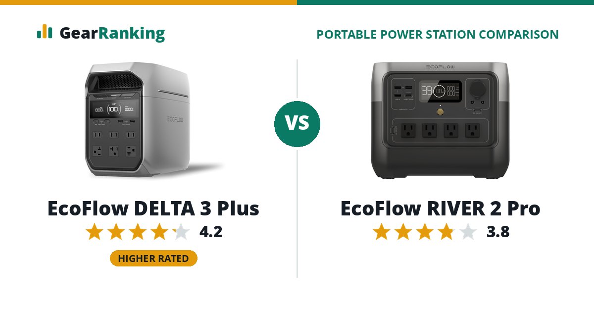 EcoFlow DELTA 3 Plus vs EcoFlow RIVER 2 Pro