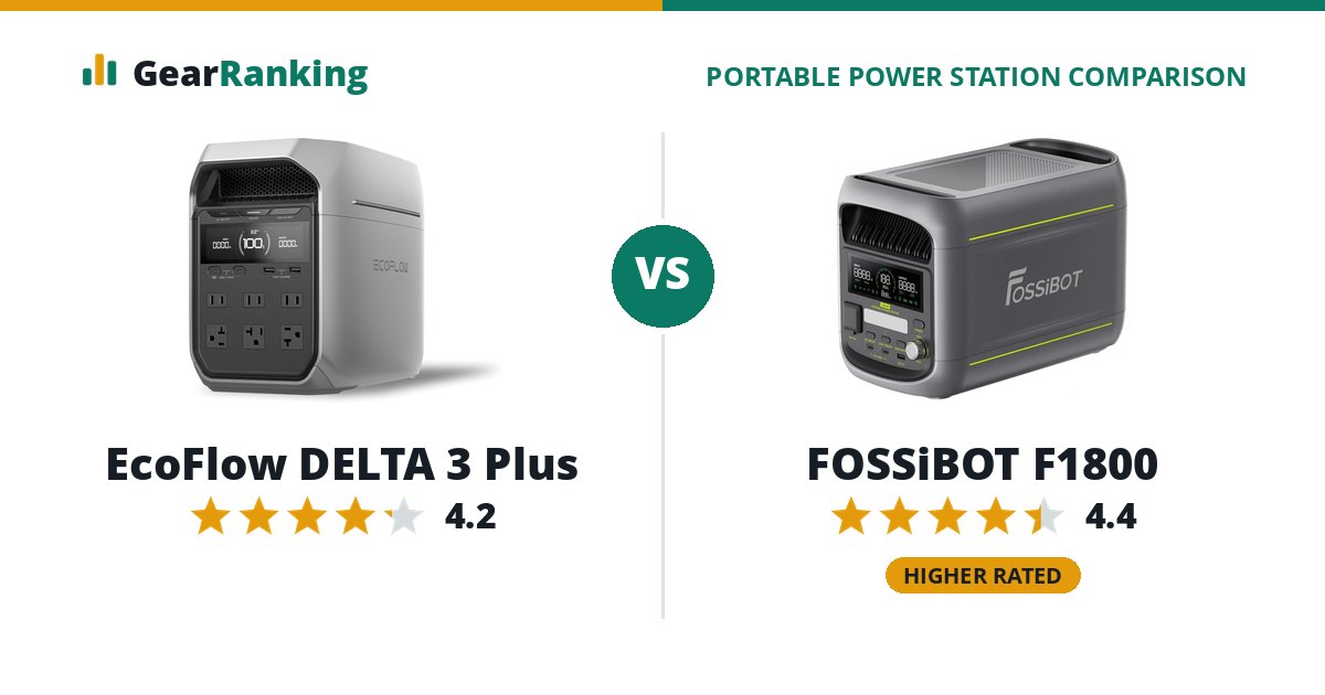 EcoFlow DELTA 3 Plus vs FOSSiBOT F1800