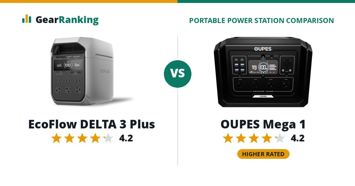 EcoFlow DELTA 3 Plus vs OUPES Mega 1