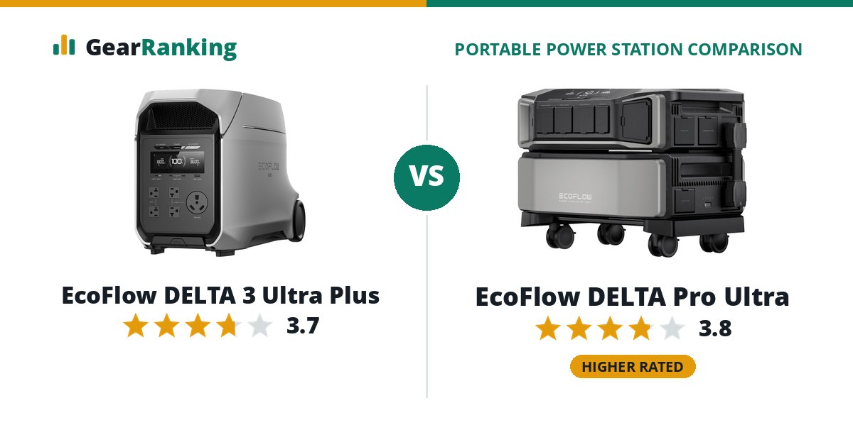 EcoFlow DELTA 3 Ultra Plus vs EcoFlow DELTA Pro Ultra